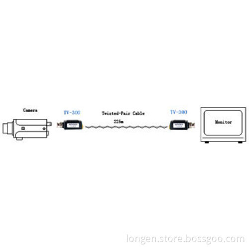 Passive video balun, 1 channel, within 230-meter transmission distance